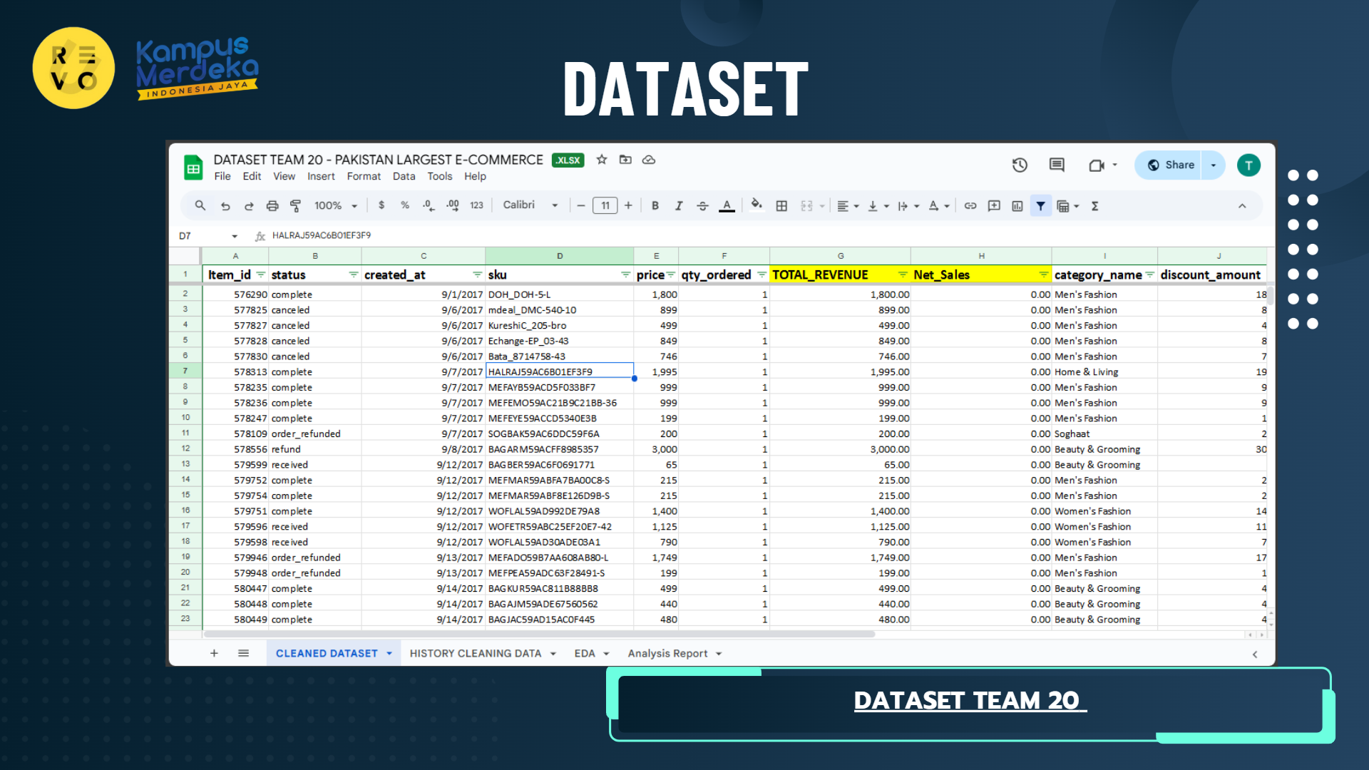 Data analyst project slide