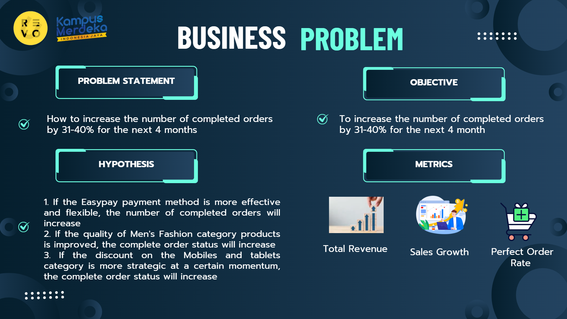 Data analyst project slide