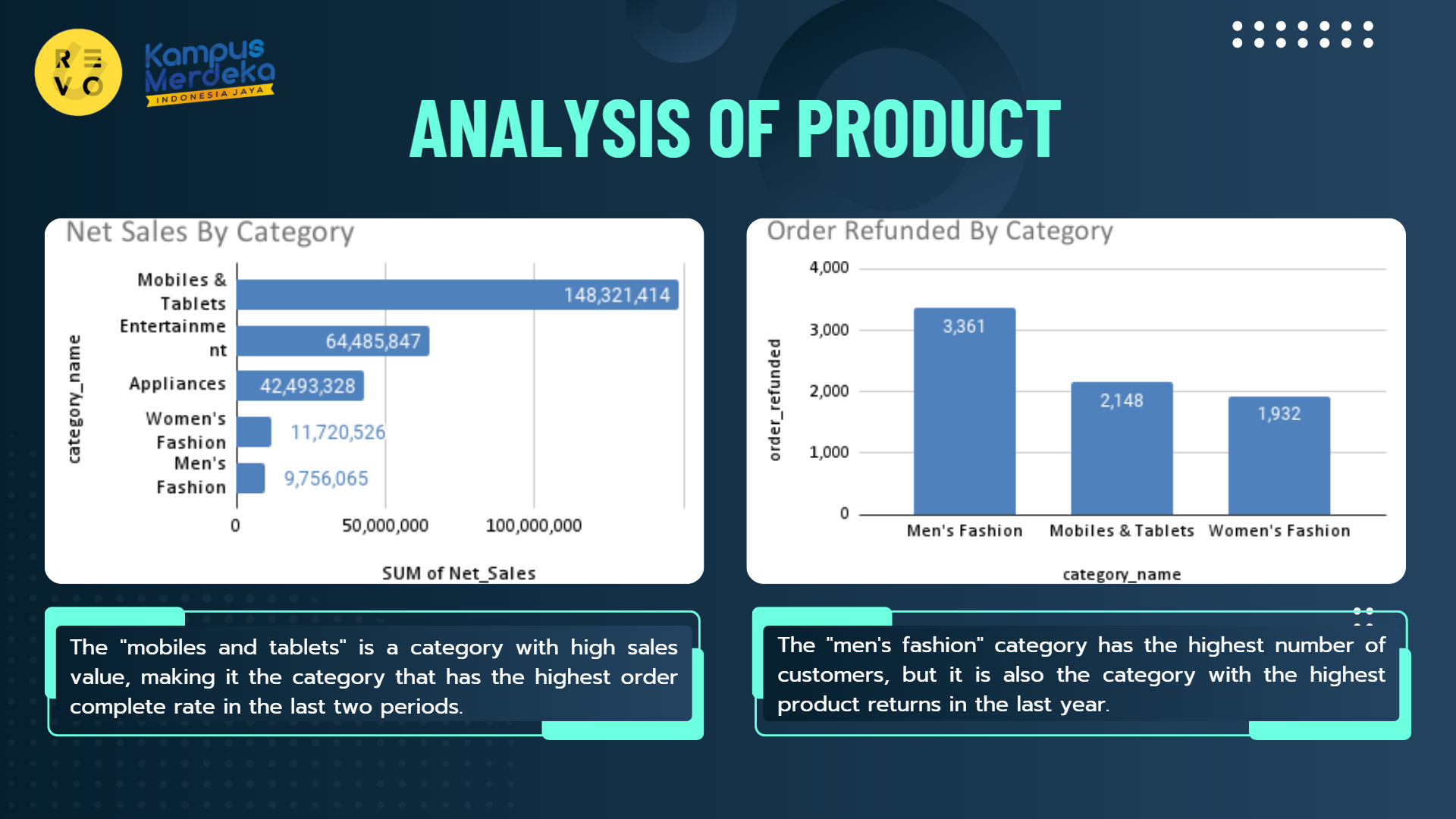 Data analyst project slide
