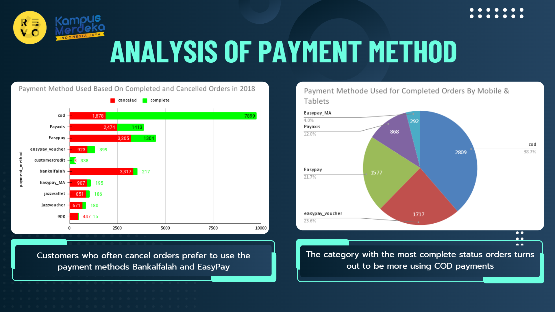 Data analyst project slide